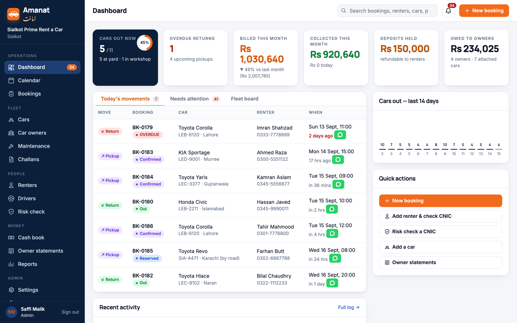 The Amanat dashboard: pickups, returns, deposits held, money owed to owners